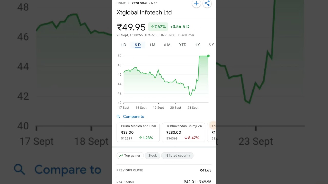 Xtglobal Infotech Ltd