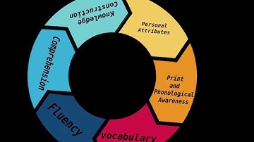 A Conceptual Framework for Assessing and Teaching Reading