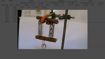 Springs in Series and Parallel