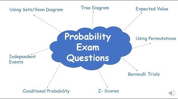 LCHL Probability Review