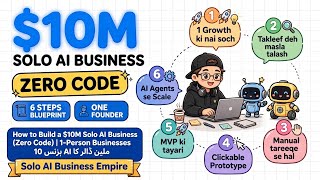 How to Build a $10M Solo AI Business (Zero Code)| Zero Code, One Founder | 1-Person Businesses