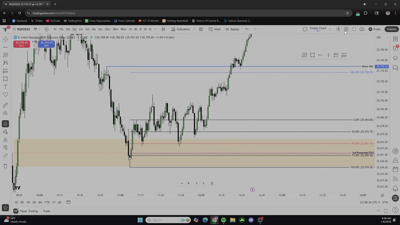 The First Trade & Analysis Of 2026 | ICT Student