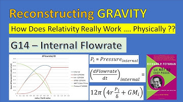 Reconstructing GRAVITY: G14 - Internal Flowrate
