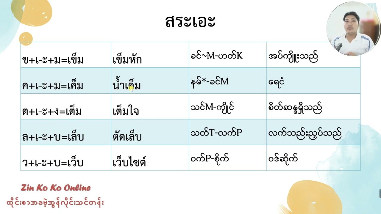 รูปสระเปลี่ยนแปลง สระเอะ သရပုံစံအပြောင်းအလဲ Part.01