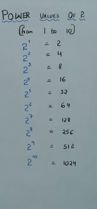# Exponents # power of 2 # maths # basics #studentcorner #tutorials # ...
