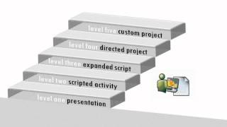 Educational Uses of ArcGIS