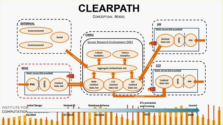 Utilizing BIG Data in Cleveland for BIG Discoverie...