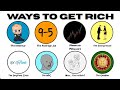 Every Way To Get Rich In 2026 Explained in 12 Minutes