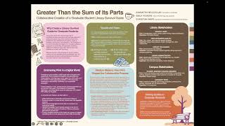 Greater than the Sum of Its Parts (COLD 2026) - Poster CSU Libraries 2026