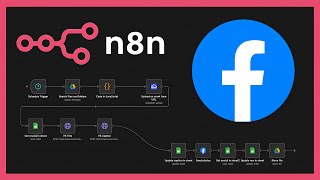 n8n Facebook Automation -  نشر الصور والفيديوهات على فيسبوك screenshot 1