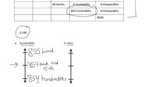 Rounding decimals to a given place value using vertical number line by
nicole giusto, north bellmore public schools