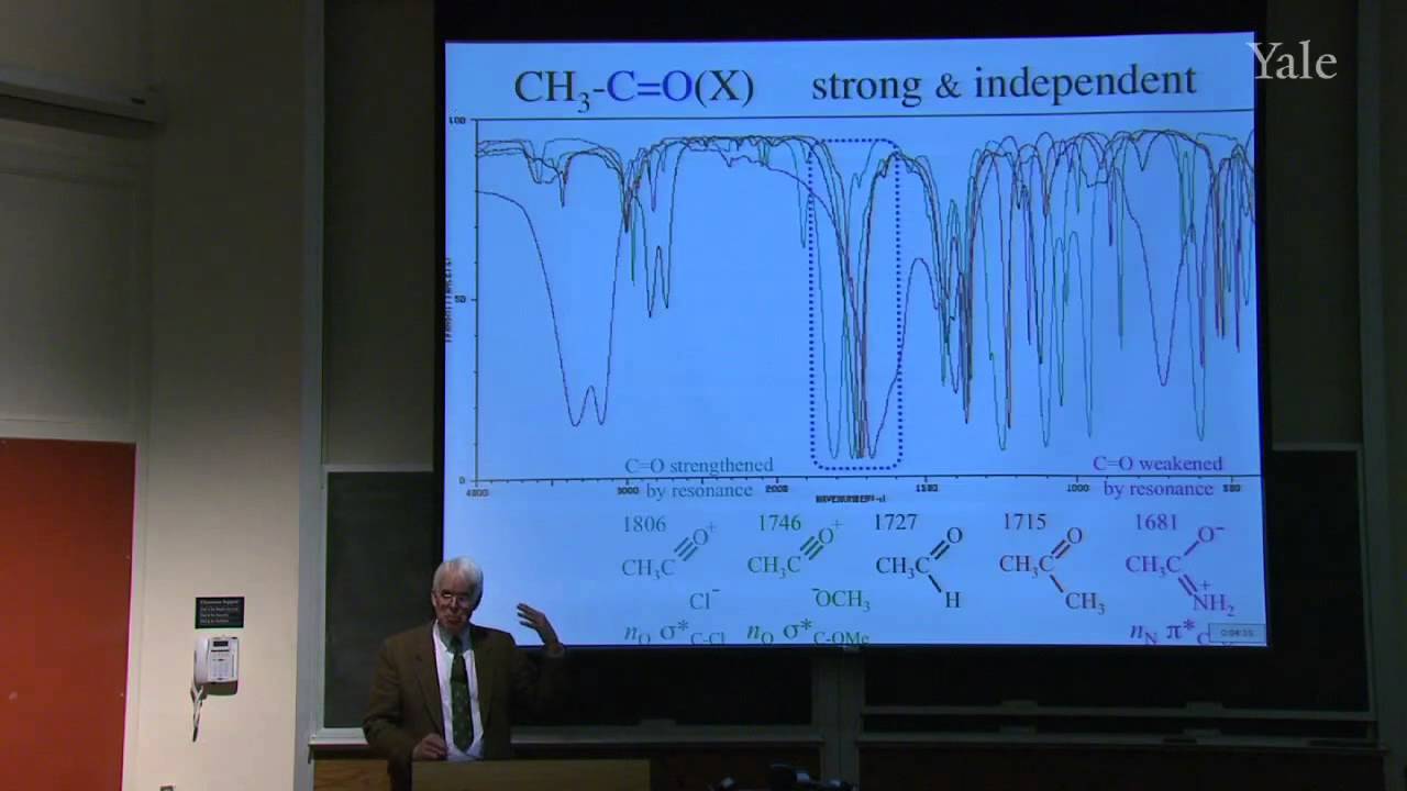 21. Functional Groups and Fingerprints in IR Spectroscopy. Precession of Magnetic Nuclei