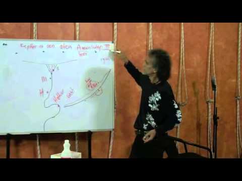 Ancient Egypt, Luxor, Karnak, Age of Aten, Amun, Hyksos & Temple Offerings