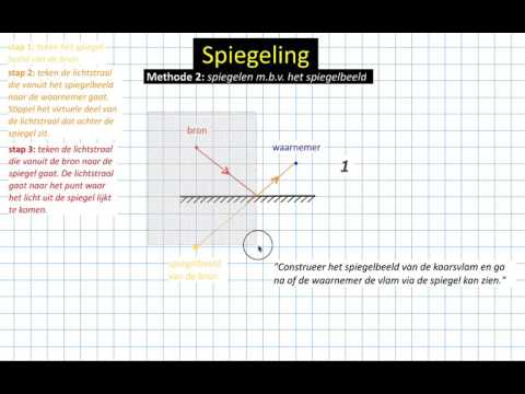 19. Spiegeling mbv spiegelbeeld