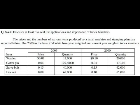 [Math] Discusses five real life applications and the importance of Index Numbers  The prices and the