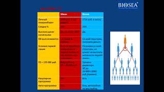 Сравнение Biosea с Орифлейм, Эйвон ,Тианде   Почему лидеры переходят в Biosea!!!  Вся правда