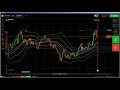 Price Action: IQ Option binary option trading 2018 for beginners, trad...