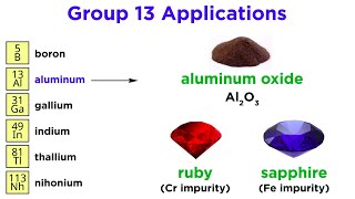 Periodic Table Part 4: Boron Group (B, Al, Ga, In, Tl, Nh)