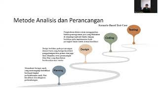 Project Software Engineering BAB 4 - STMIK PONTIANAK - 202102273 Alvaro Benneto Lorentjhua screenshot 3