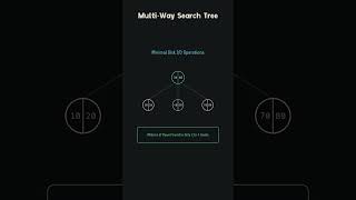 B Tree Data Structure in 60 Seconds #datastructures #tree #python #algorithms #btree #coding