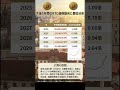 ビットコイン - 仮想通貨投資 7.5. 2026 #仮想通貨 #ビットコイン #暗号資産 #ブロックチェーン #副業 #資産運用