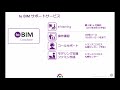 新しいto BIM サービス BooT one の概要紹介