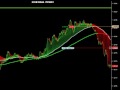 TheInsiderCode.com Mac X- Daily Forex Trading Video for 2009/03/05