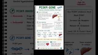 🧬 PCSK9 Gene Explained | Controls Bad Cholesterol | UPSC SSC RRB Current Affairs 🚀