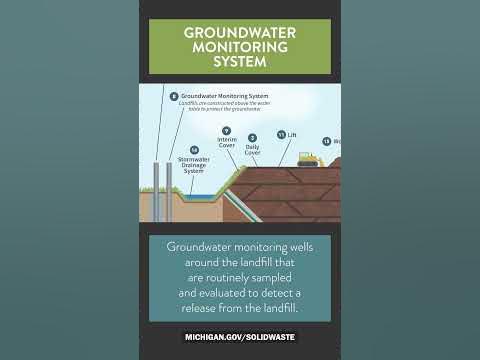 Landfill Glossary - Groundwater Monitoring System - YouTube