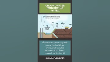 Landfill Glossary - Groundwater Monitoring System