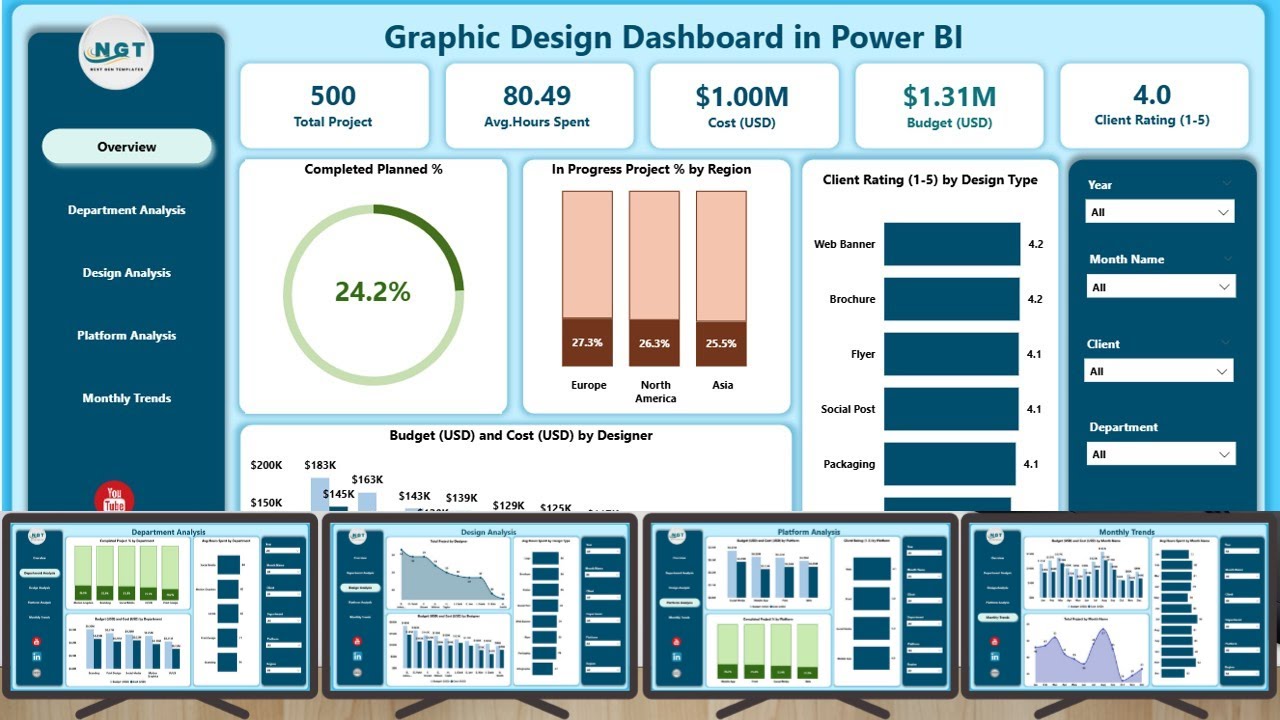Graphic Design Dashboard in Power BI - YouTube