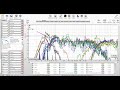 Project Tiguan part 2/2 - tuning