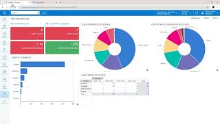 Acumatica CRM Overview and Demo