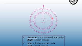 RADAR Fix by Tangent Bearings   Part Eight