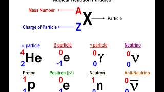 Lec16 - History and Notation of Nuclear Chemistry