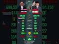 Thailand 🇹🇭 vs Indonesia 🇮🇩 Military Power Comparison 2026
