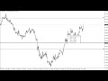 EUR/USD Rate Eyes August-High as Bearish Trends Start to Unravel Euro
Vs Dollar Trend 2018