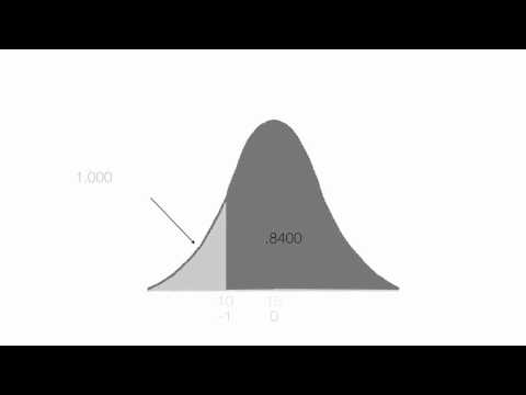 How to calculate z scores used in statistics class