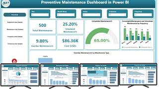 Preventive Maintenance Dashboard in Power BI