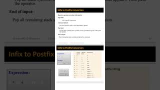 Infix to Postfix conversion using stack