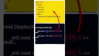 What is friend function in c++ programming  #interviewquestions #objectorientedprogramming