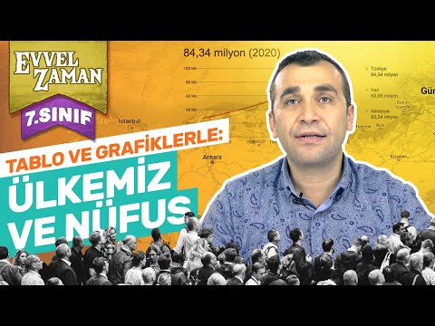 7. Sınıf Sosyal Bilgiler 3. Ünite Konu Anlatımı: Ülkemizde Nüfus, Yerleşme ve Göç (Full Tekrar)