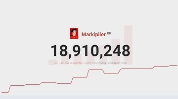 Markiplier