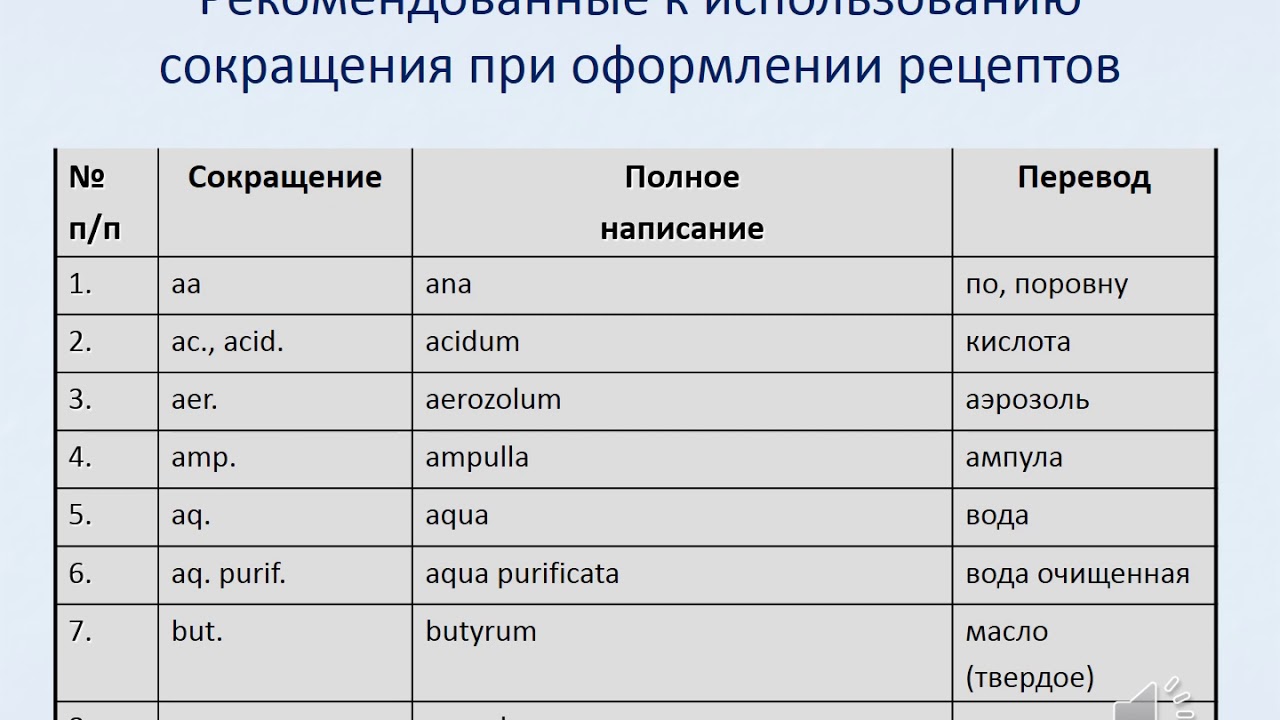 5 латинских слов. Важнейшие рецептурные сокращения. Латинские сокращения. Сокращения в латинском языке. Сокращения в рецептах на латыни.