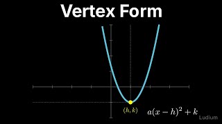 Intermediate Algebra — 33.4: Graphing Parabolas in Vertex Form