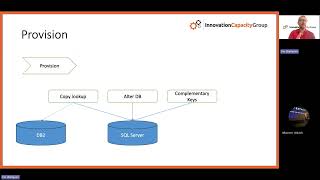 DATPROF Experience 2024 | Get control of your masking with a TDM repository