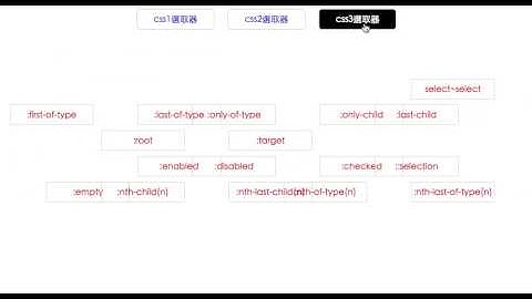 CSS3兄弟選取器應用實例