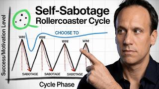 Why You Sabotage Yourself After Every Win (The Rollercoaster Cycle)