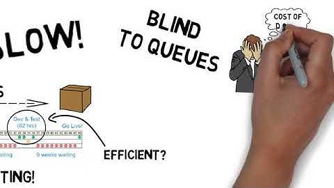 Cost of Delay – An Introduction