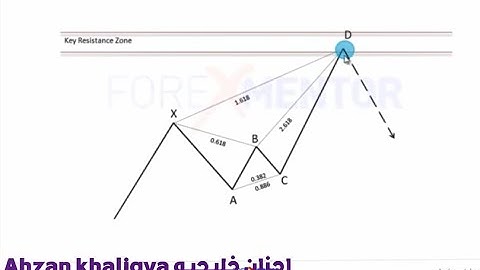 Harmonic Pattern Bearish Crab Pattern || احزان خليجيه Ahzan khaligya fx